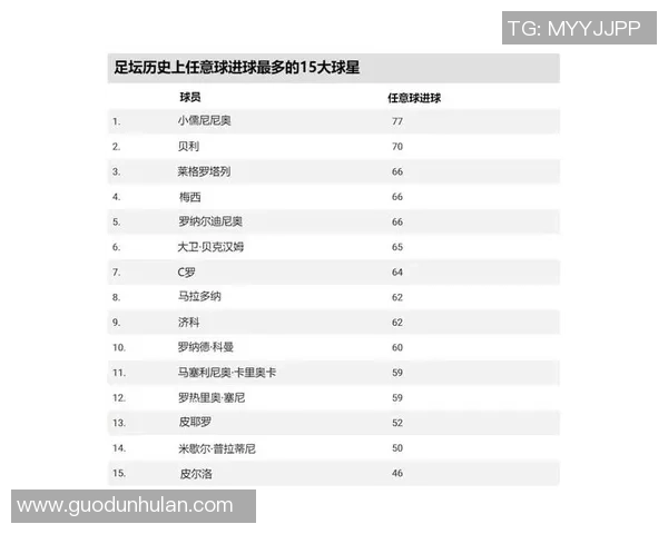 世界足球史上最伟大球星的传奇与荣耀:从技术到精神的全方位解析 世界足球史上最伟大球星的传奇与荣耀:从技术到精神的全方位解析